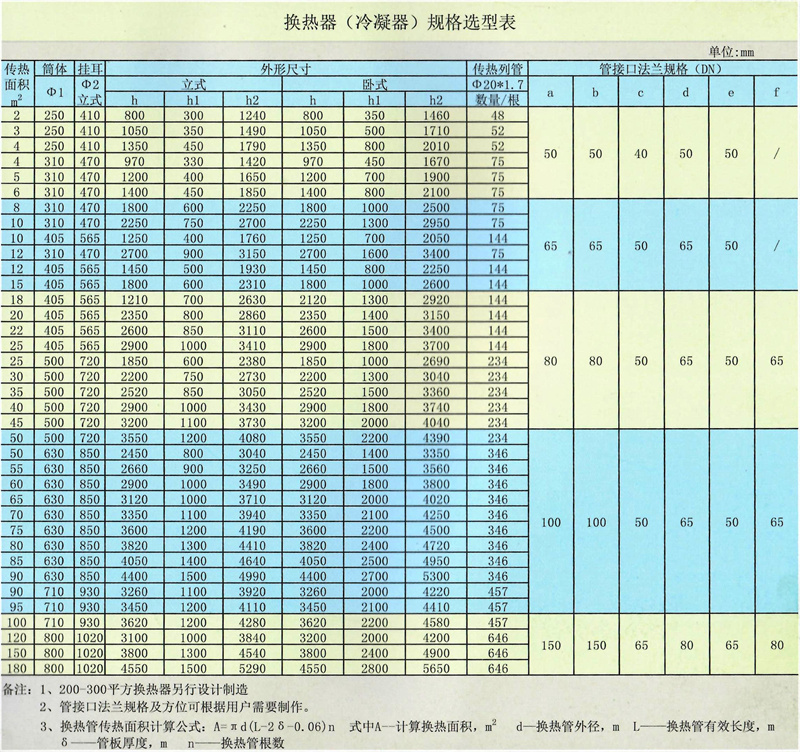 已處理 (2)